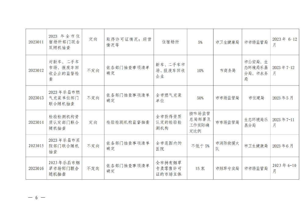 關(guān)于印發(fā)樂(lè)昌市市場(chǎng)監(jiān)管領(lǐng)域2023年度部門聯(lián)合“雙隨機(jī)、一公開(kāi)”抽查工作計(jì)劃的通知_05.jpg