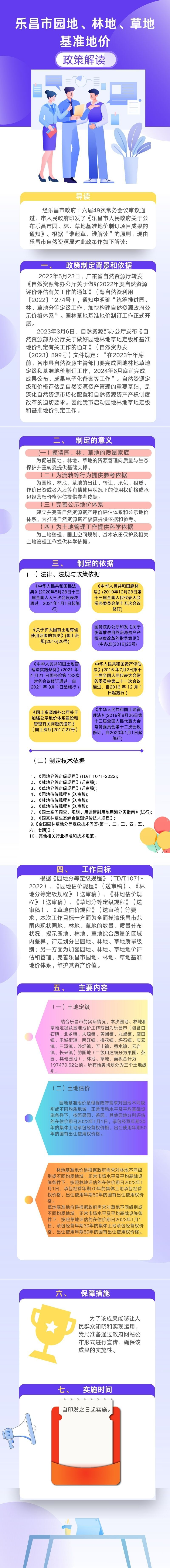 政策解讀：《關(guān)于公布樂昌市園、林、草地基準地價制訂項目成果的通知》政策解讀.jpg