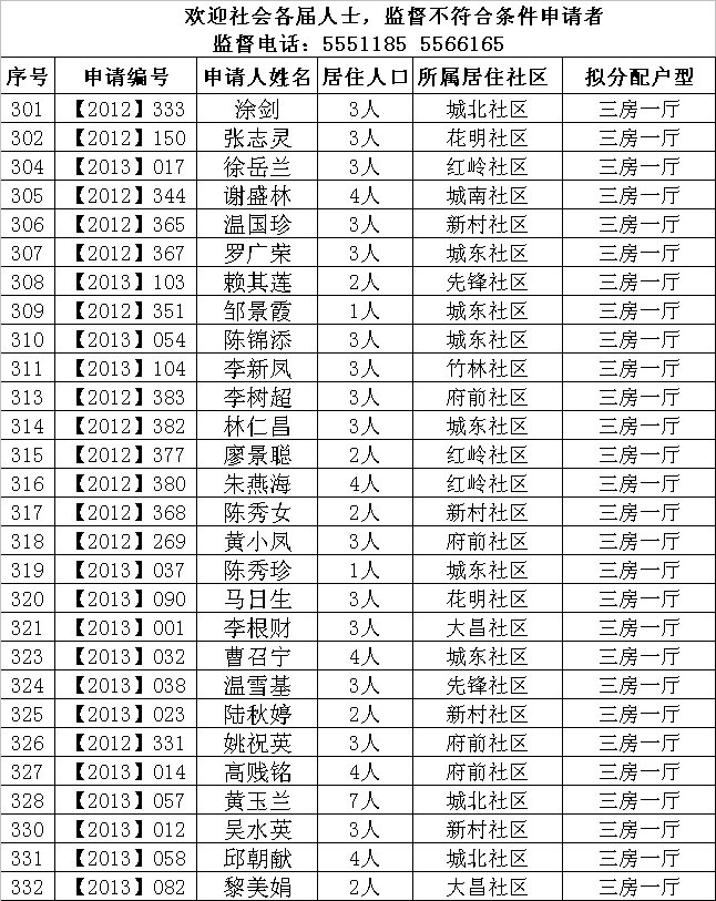 2013年樂(lè)昌市第一批長(zhǎng)嶺頭經(jīng)適房擬分配對(duì)象名單.jpeg