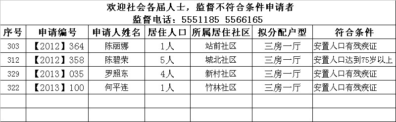 2013年(符合低層)樂昌市第一批長嶺頭經(jīng)適房擬分配對象名單.jpeg