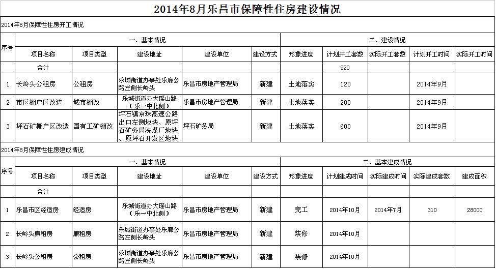 保障性住房管理信息公開2014年8月.jpeg